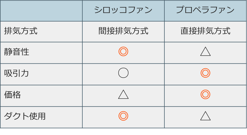 塗装ブースを作ろう その５：ファン性能比較と吸引力テスト 